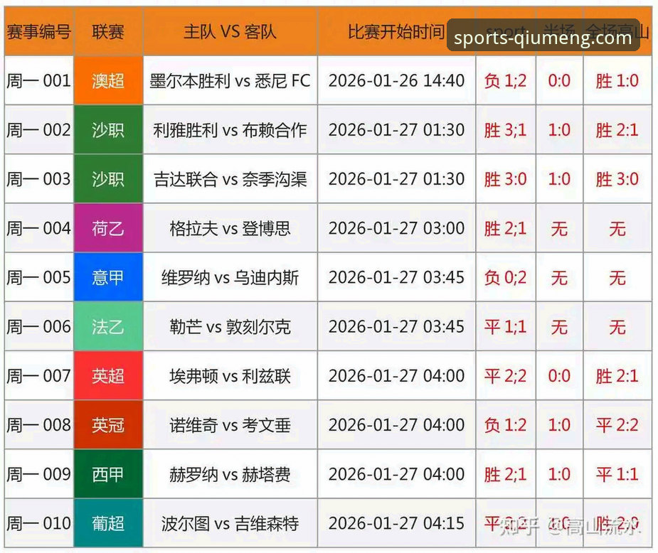 球盟会比分预测分析手机版功能详解