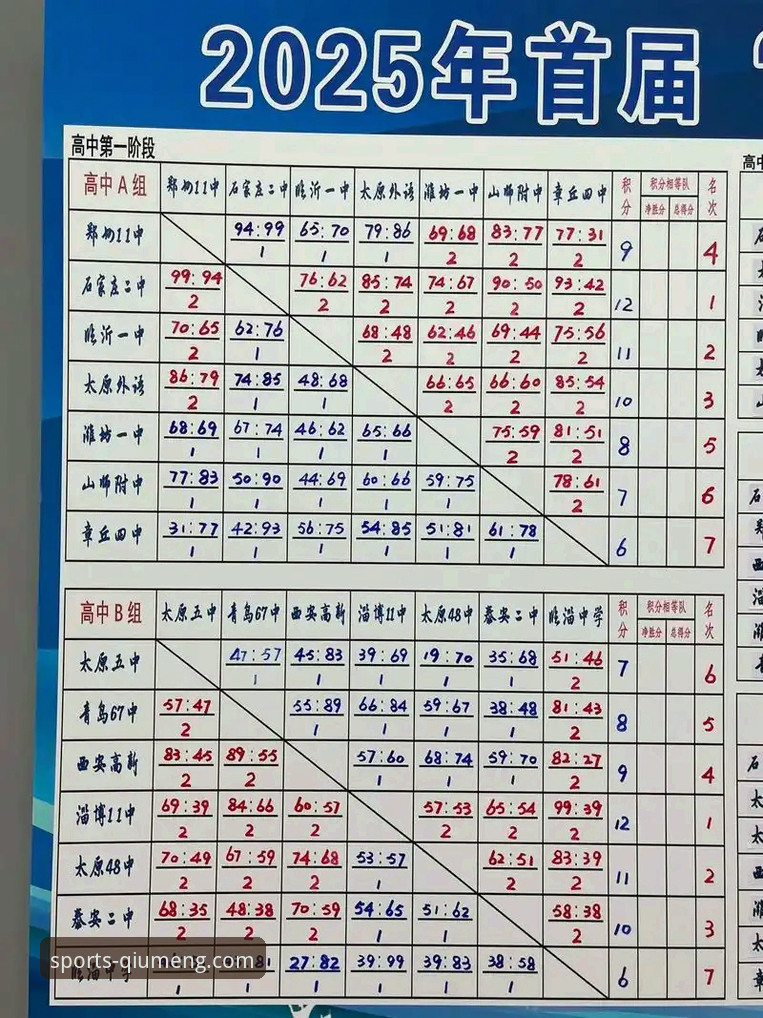 体育赛事比分预测方法详解：从数据到实战